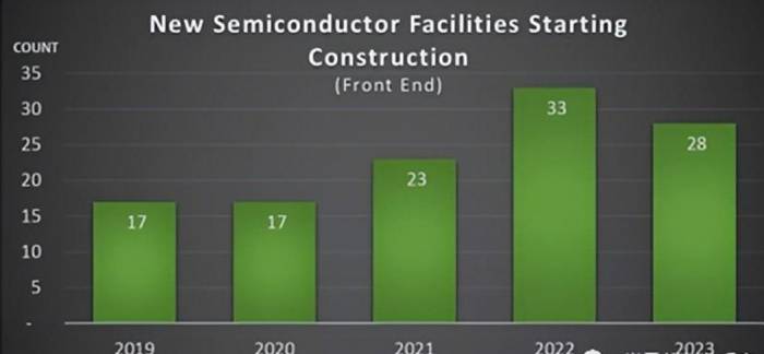 Cold thinking under the wafer factory boom!