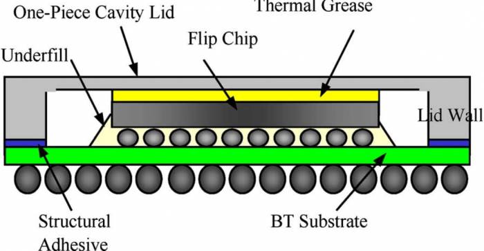 This technology used by Apple's chip has great potential!