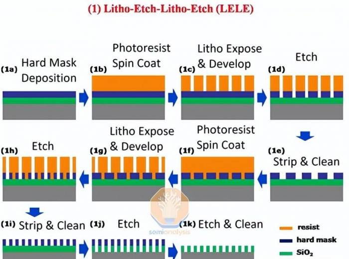 Subvert EUV lithography? Don't let ASML be unique and beautiful!
