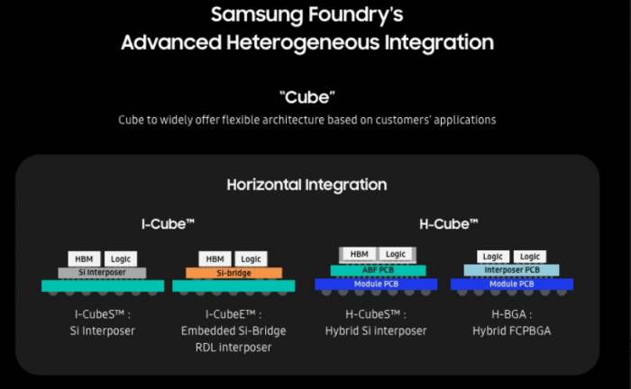 Samsung Semiconductor, continue to fight to the death!