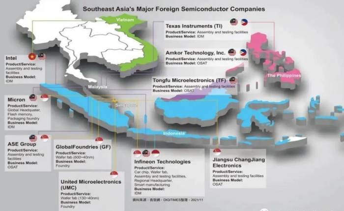 Chip giants rush to Southeast Asia.