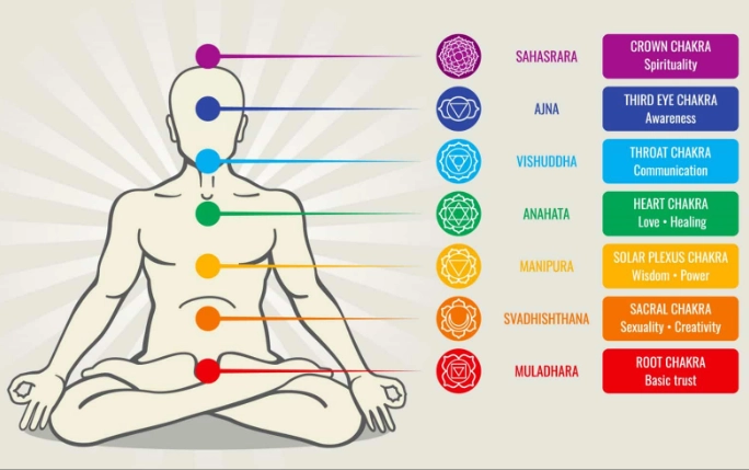 how to balance root chakra for women