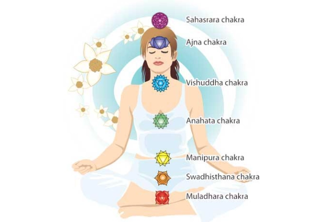 root chakra location female