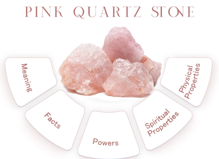 Unlocking the Spiritual Meaning of Pink Quartz: Beyond Love & Healing