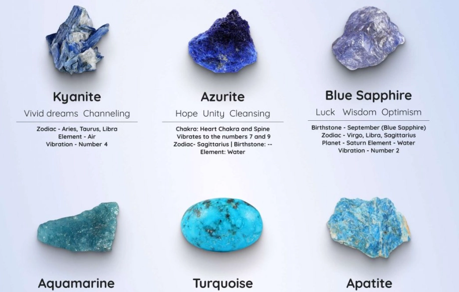 Blue Crystals Guide: Names, Meanings & How to Choose