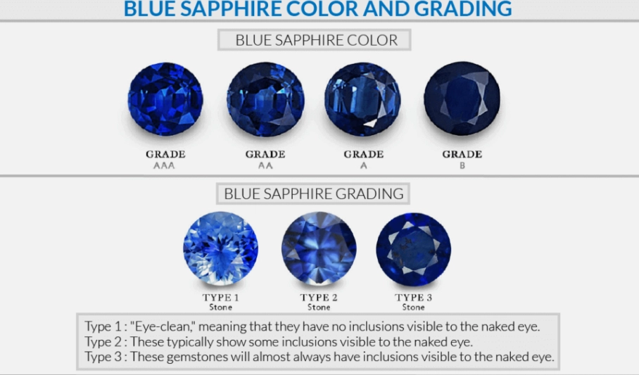 What is the rarest color of sapphire?
